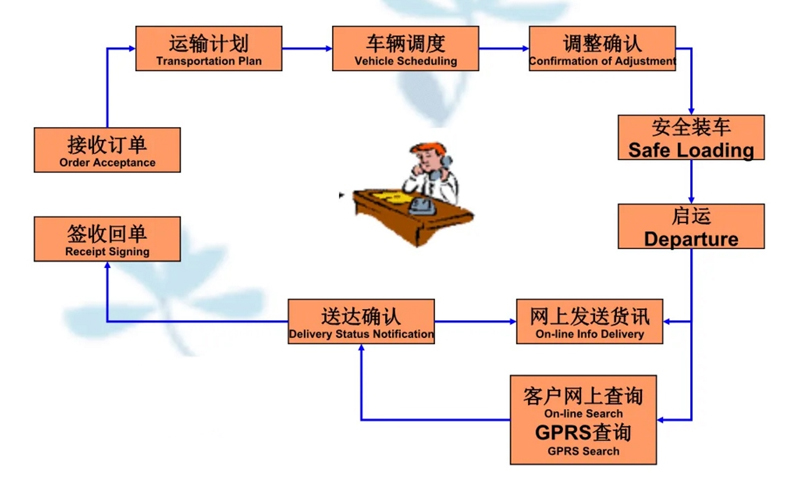 苏州到古丈搬家公司-苏州到古丈长途搬家公司